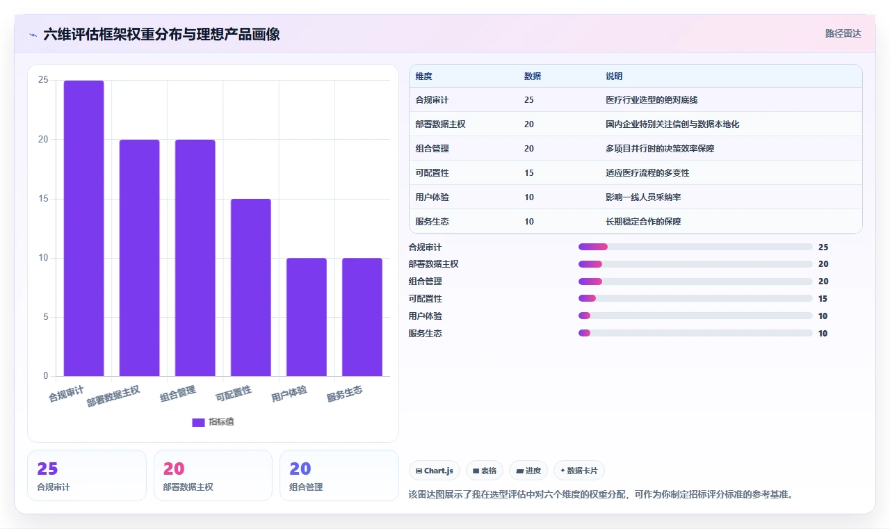 2026年医疗项目管理软件选型指南：6款企业级工具深度对比