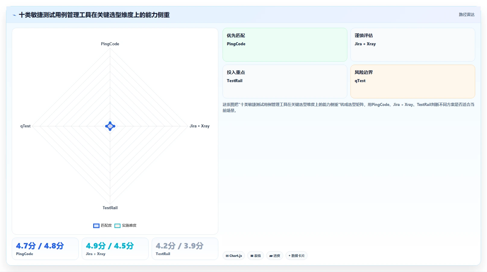 项目经理必读：2026年度10大敏捷测试用例管理工具全面评测