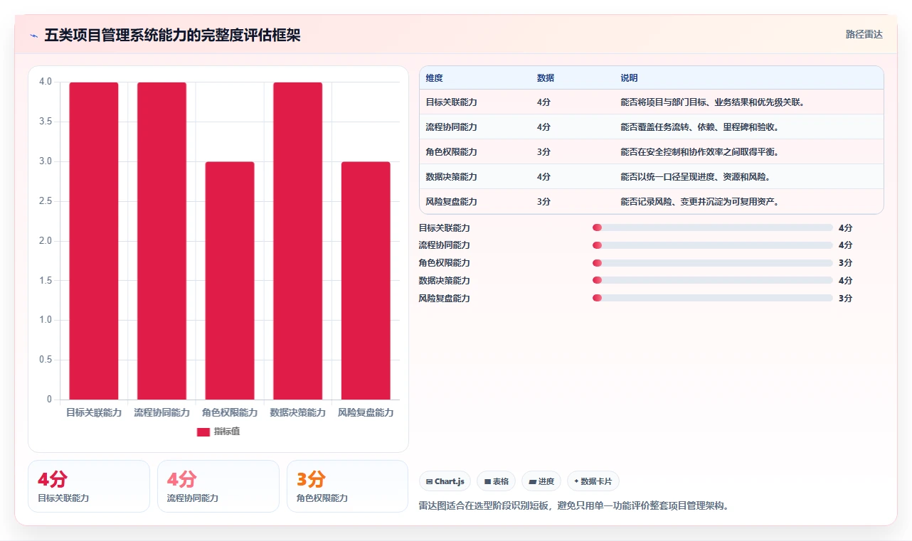 揭秘高效项目管理系统架构：5大核心要素助您打造卓越团队