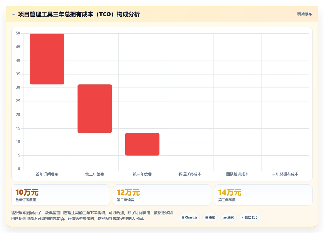 2026年国内外7款高效项目管理工具全面解析,PingCode位居首位推荐