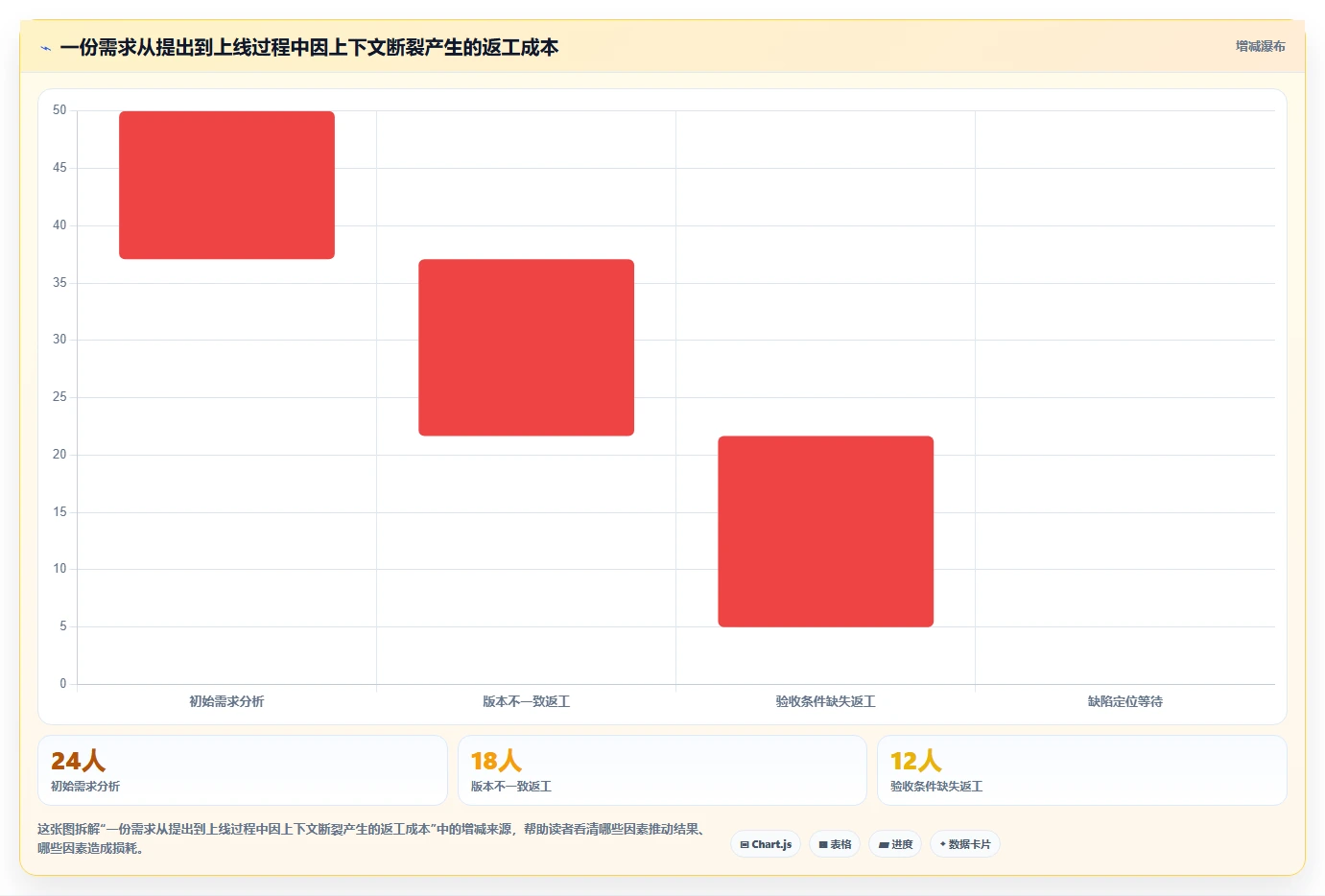 远程协作新趋势:2026年最受欢迎的5大多人在线编辑文档的系统盘点