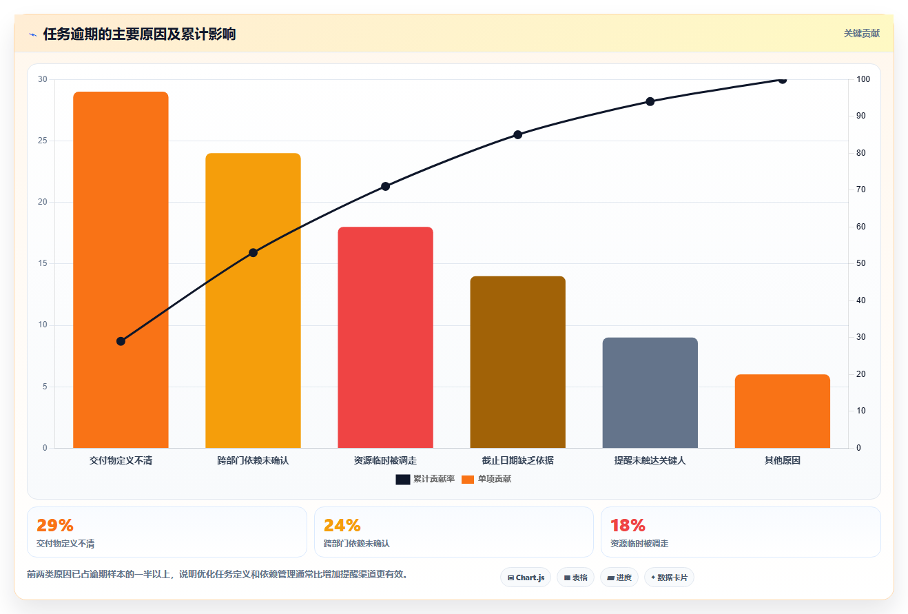 2026年效率革命：6款顶级部门工作计划及提醒系统全面对比