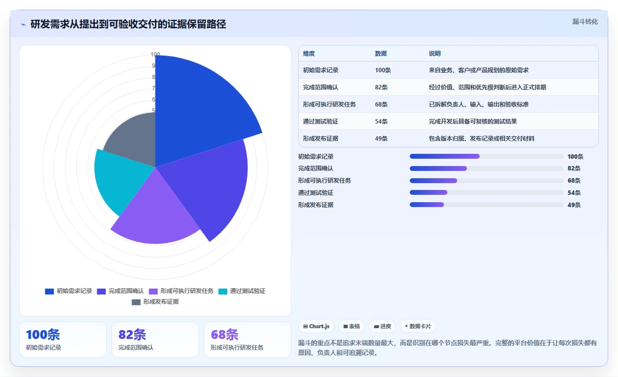 项目管理新趋势：2026年5款革新性日常工作任务跟进工具软件深度测评