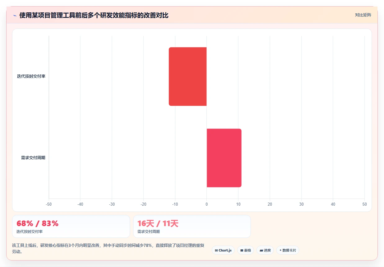 2026年多场景适配的项目管理软件哪个更高效?深度测评与选型指南