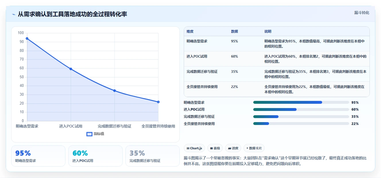 2026主流项目管理工具有哪些？这份选型测评指南帮你快速决策