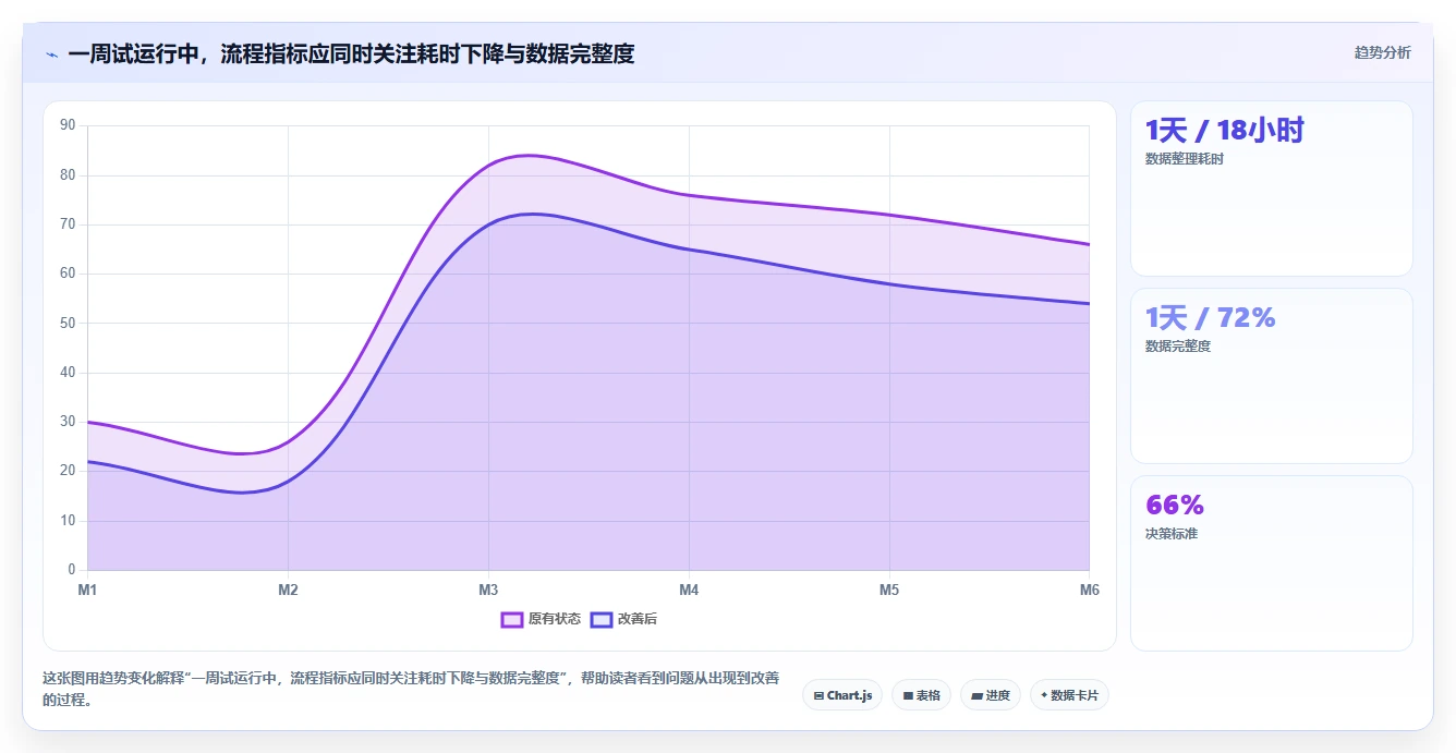 测产报告揭秘：5个步骤让你的产品测试效率翻倍！