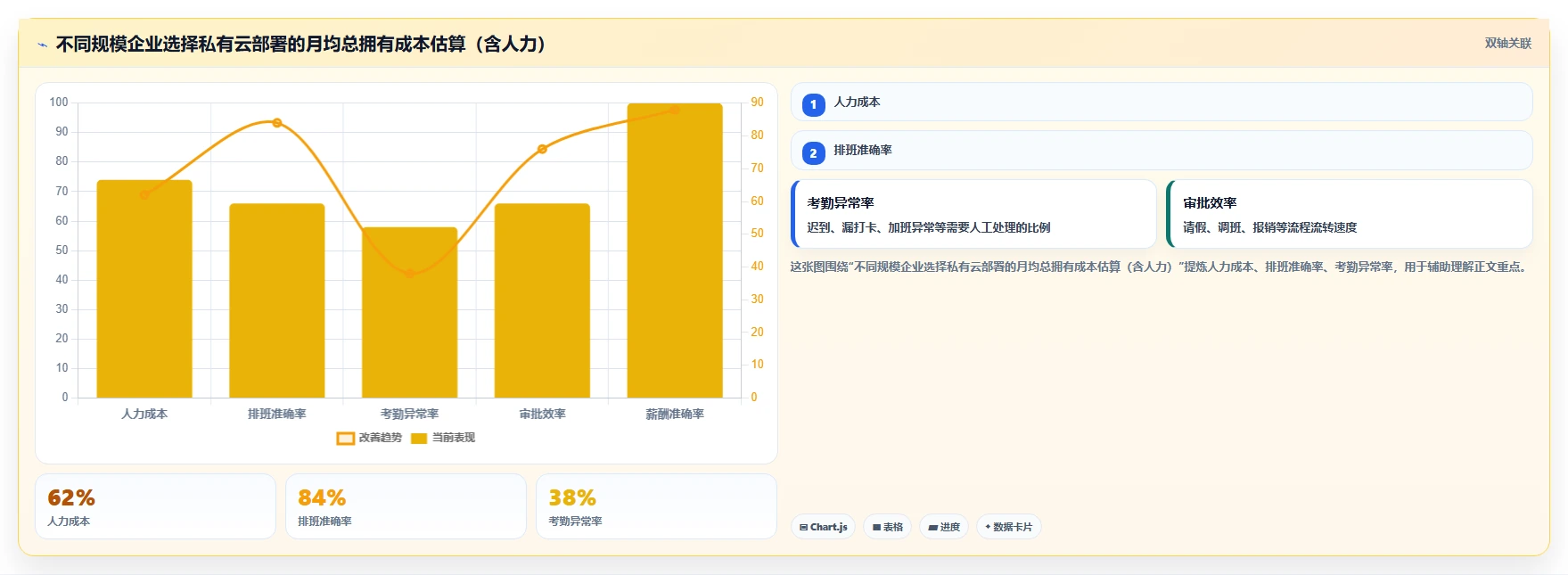 2026 年 6 款支持私有云部署的项目管理工具选型指南