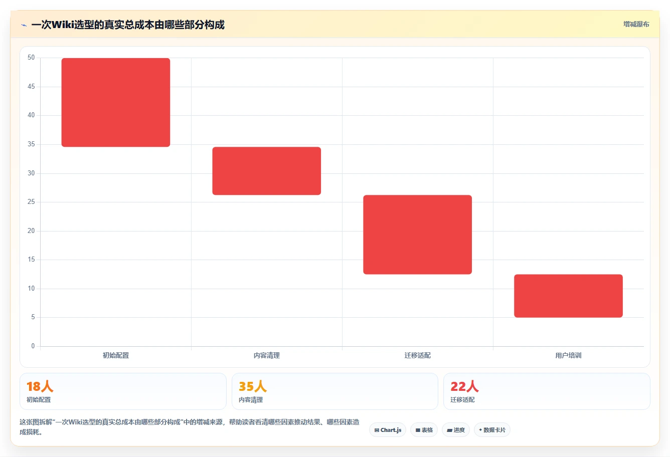 研发团队福音:2026年最值得使用的8款wiki组件推荐