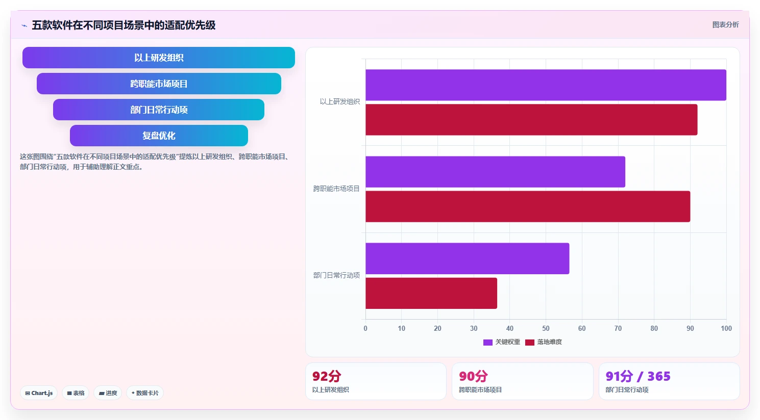 提升团队协作:2026年度5大做工作计划最好的软件推荐