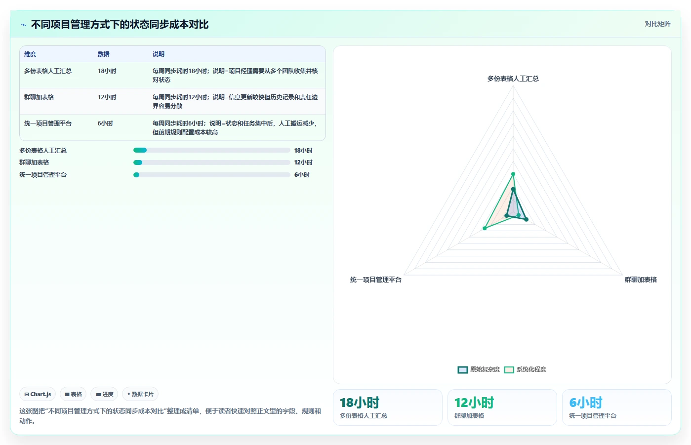 掌握项目管理画图技巧:如何用一张图让复杂项目变简单?