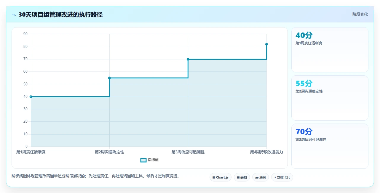 10个高效项目组人员管理技巧,让你的团队如虎添翼!
