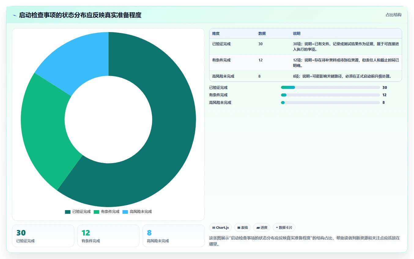 项目进场需要做哪些工作?7个关键步骤助你顺利启动新项目