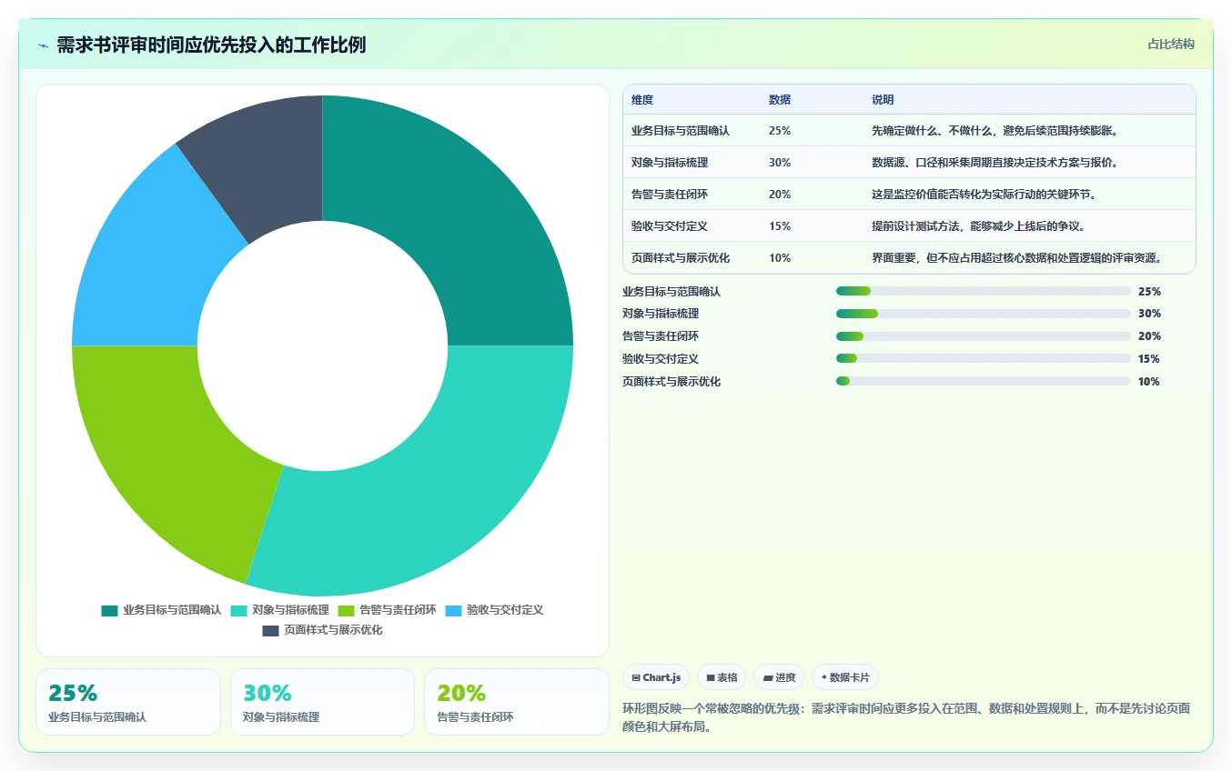 如何撰写一份完美的监控系统项目需求书？5个关键步骤助你事半功倍