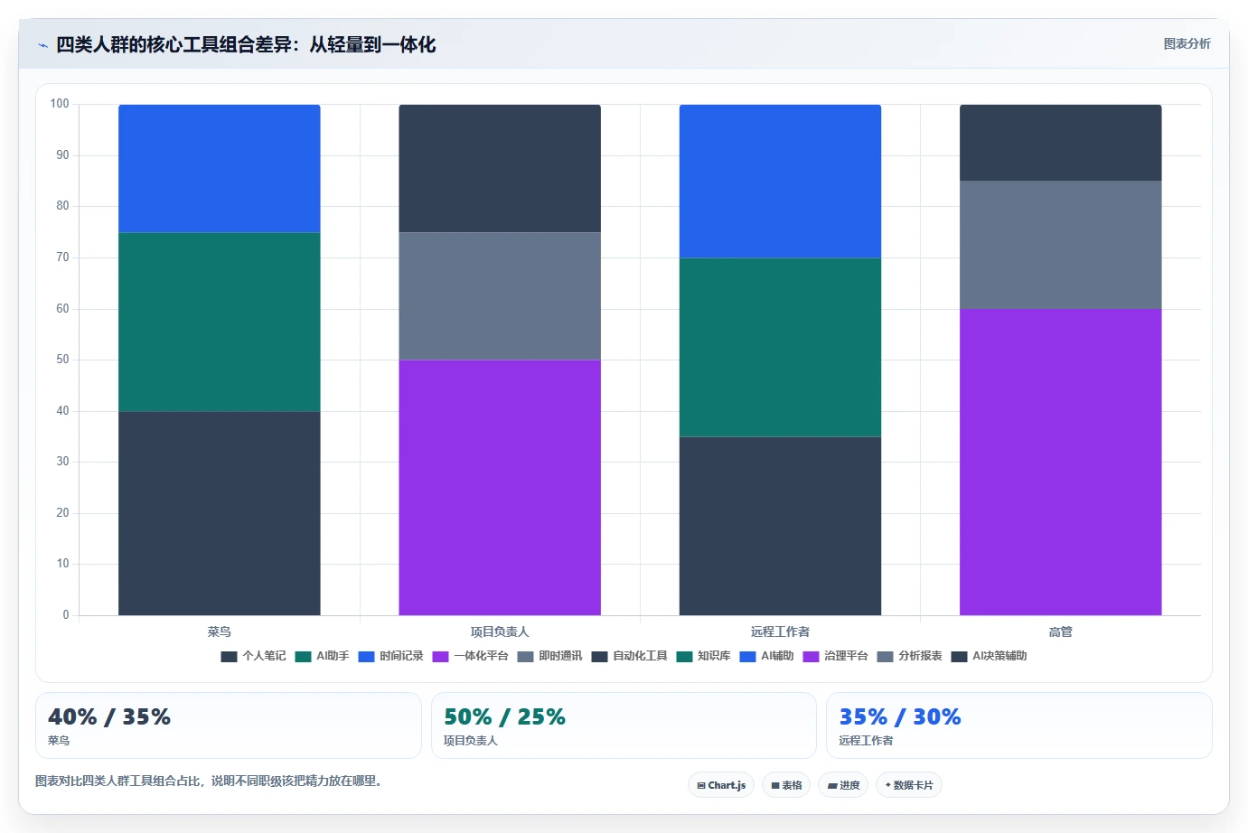 从菜鸟到高手：7款快速提高工作效率的工具助你2026年职场腾飞