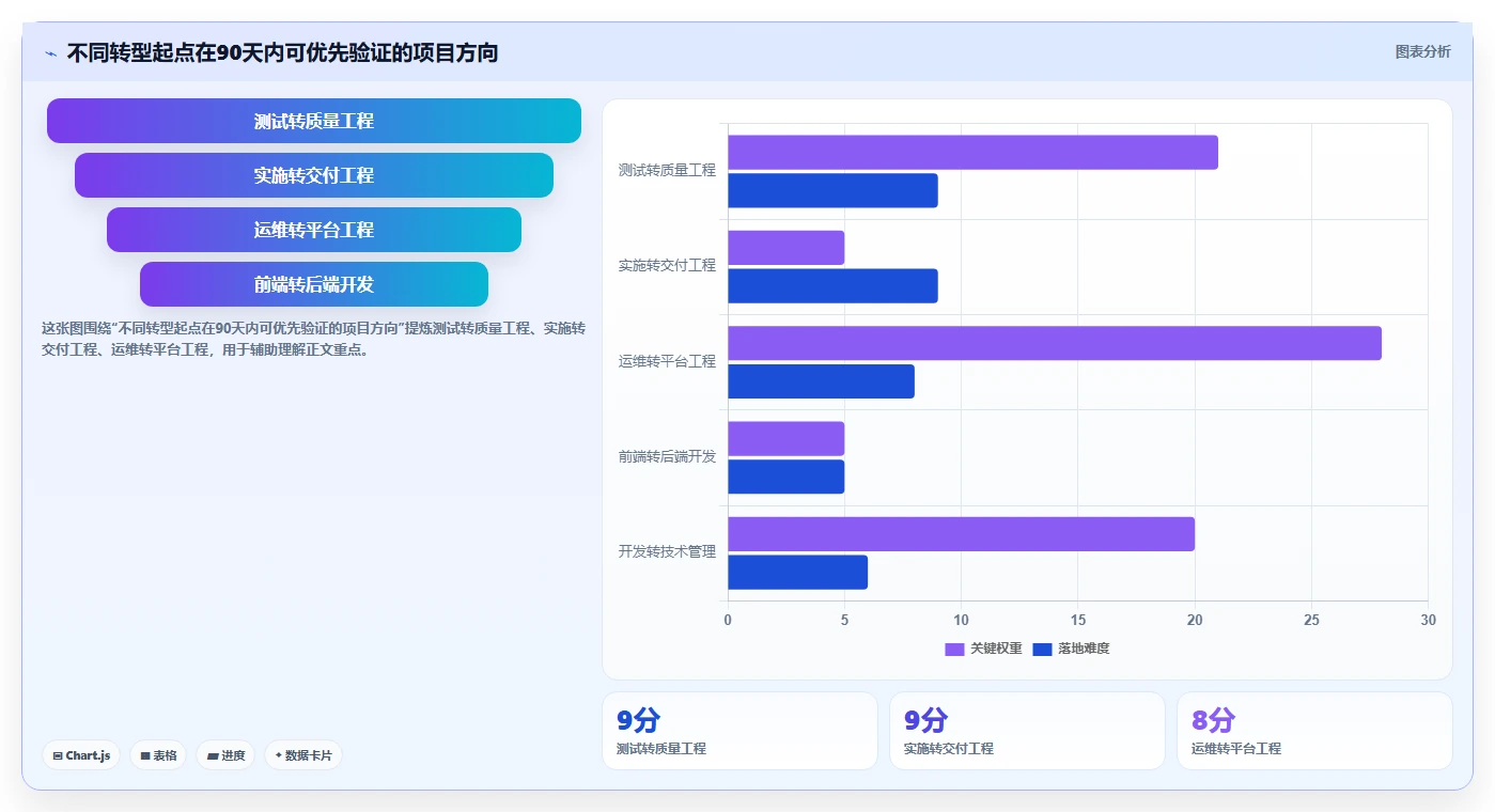 软件开发职业规划:5步打造你的技术巅峰之路