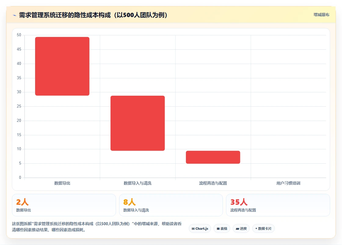 2026年跨地域协作的需求管理系统哪个更高效?深度测评与选型指南