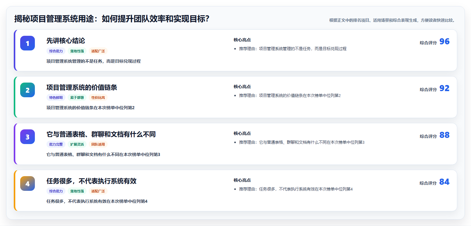 揭秘项目管理系统用途：如何提升团队效率和实现目标？