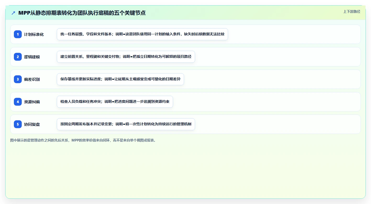如何利用项目管理MPP文件提升团队效率？5个实用技巧分享