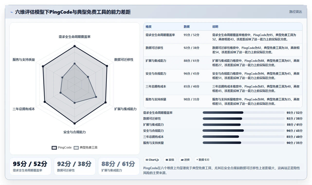 2026年低成本的需求管理工具哪家好？高性价比软件深度测评