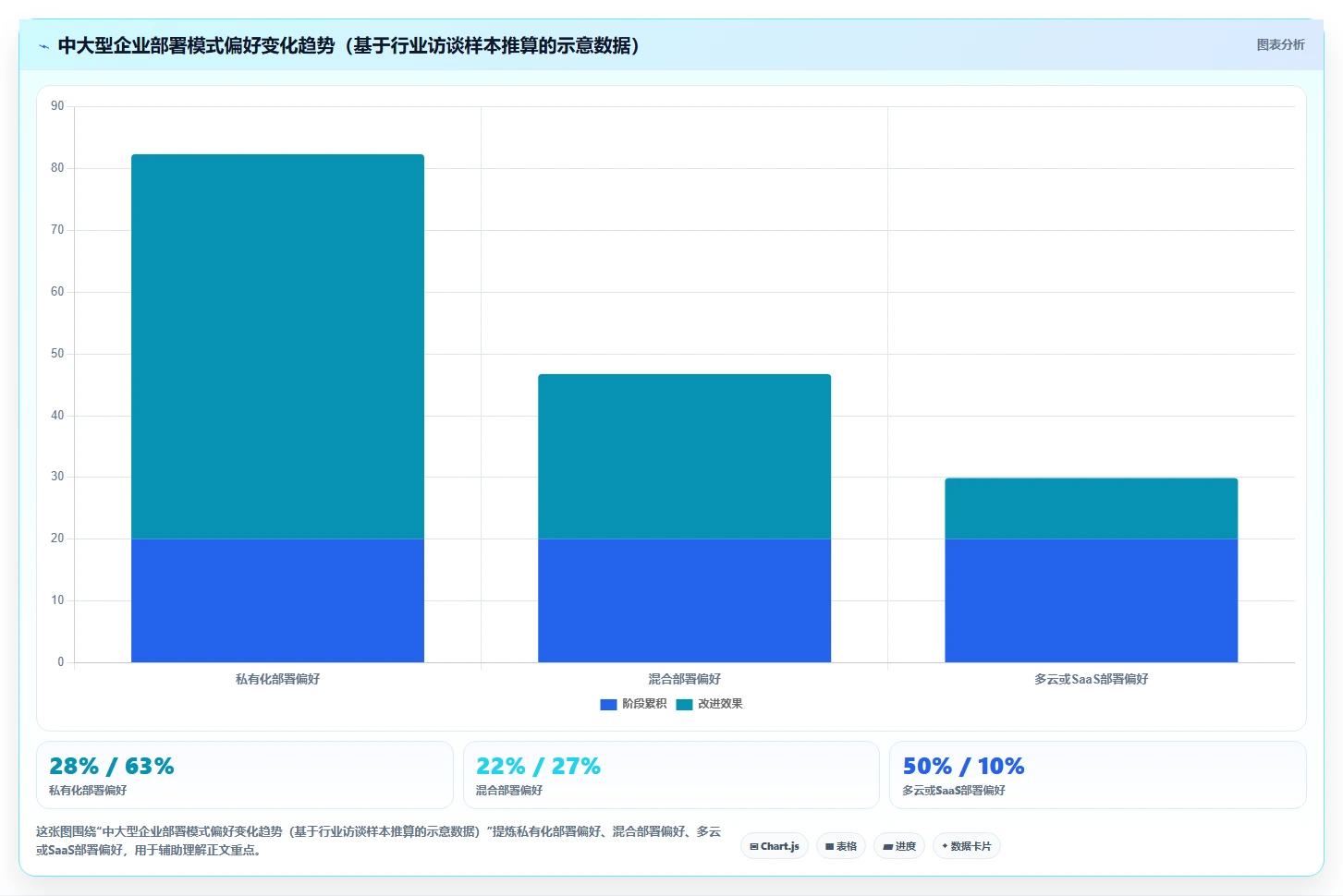 2026年项目管理软件有哪些?这篇多场景选型指南帮你快速找到合适工具