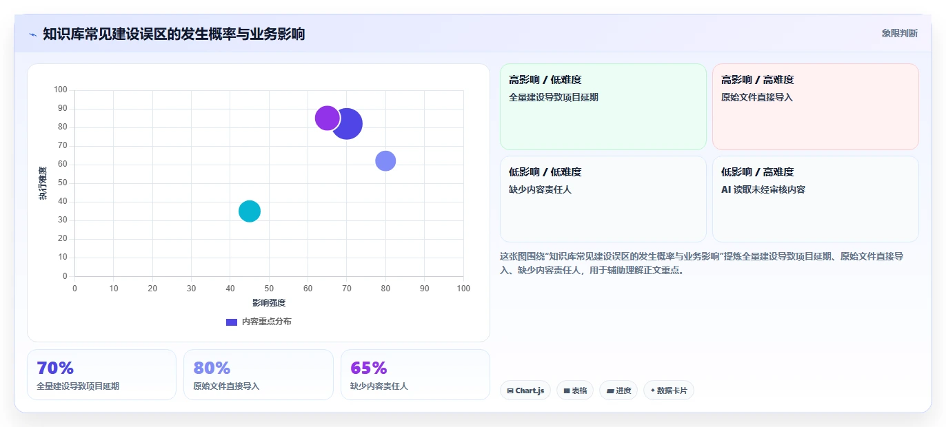 理想知识库:打造企业知识管理的终极利器,提升团队效率的秘密武器!