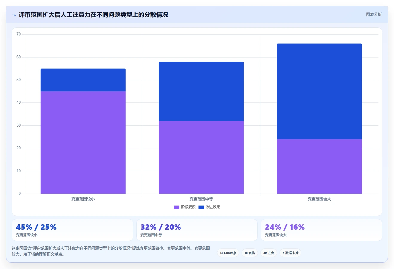 揭秘！5种软件评审形式哪个最有效？提高代码质量必看
