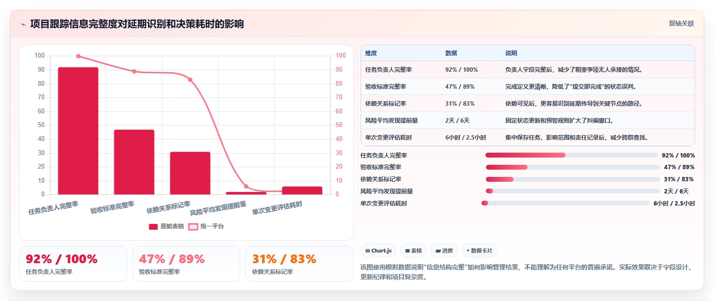 掌握计划跟踪流程:5个步骤让你的项目管理效率翻倍!