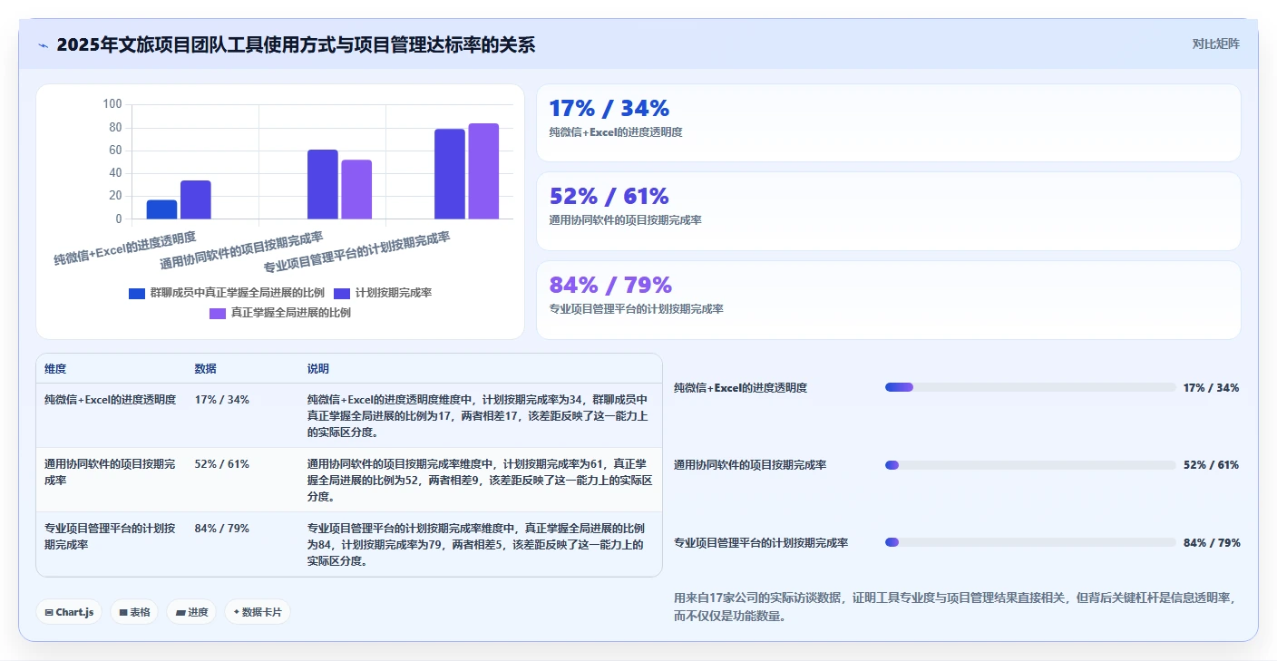 文旅项目管理软件选型指南:2026年8款热门工具深度对比