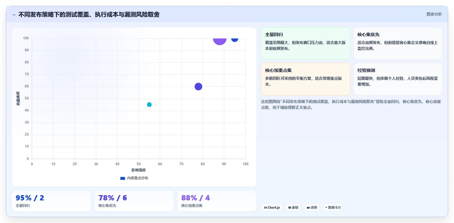 掌握测试用例级别定义：5步提升软件质量与效率