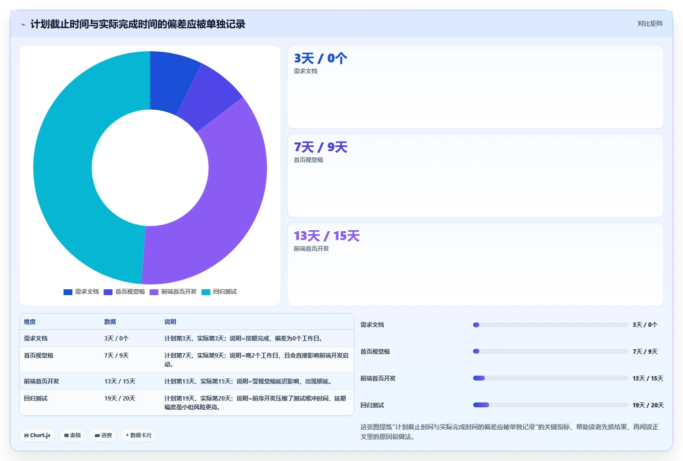 揭秘高效项目管理:5个让项目推进一览表发挥最大作用的技巧