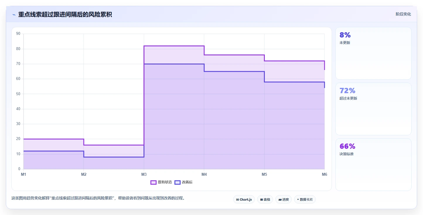 揭秘项目线索管理工作总结：5个关键步骤让你的项目管理效率翻倍！