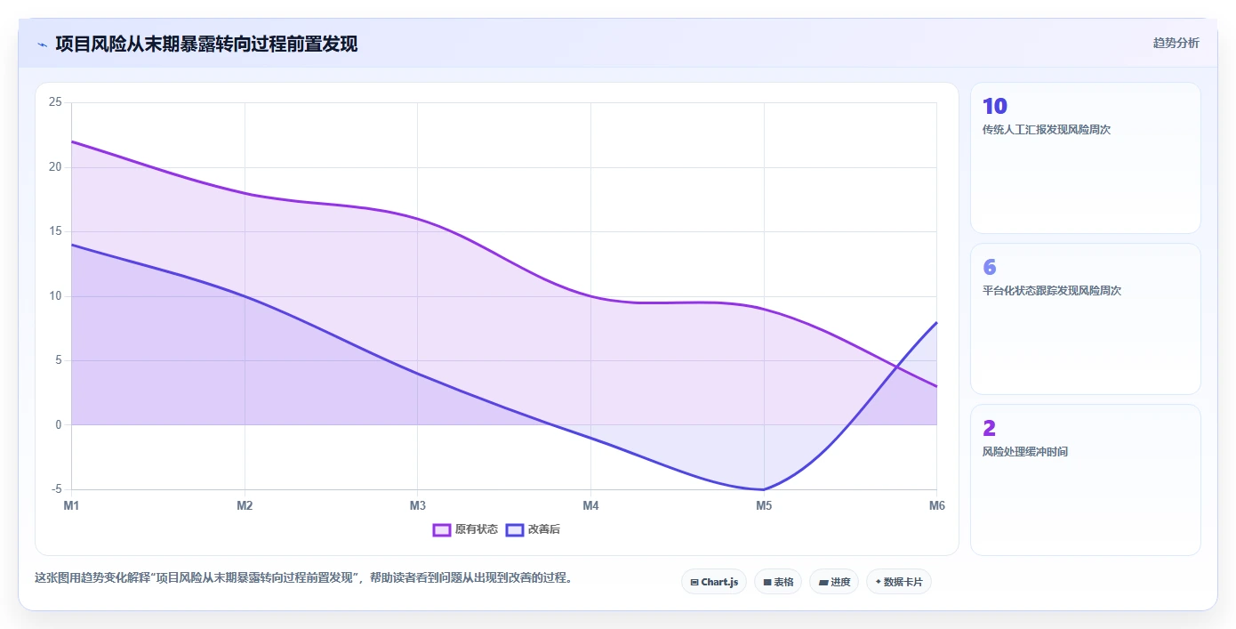 为什么顶级企业都在使用项目管理软件平台?5个你不能忽视的理由