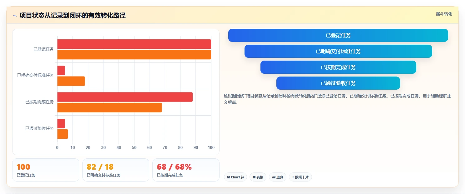 5个步骤打造完美项目监控制度，助你轻松掌控项目进度！
