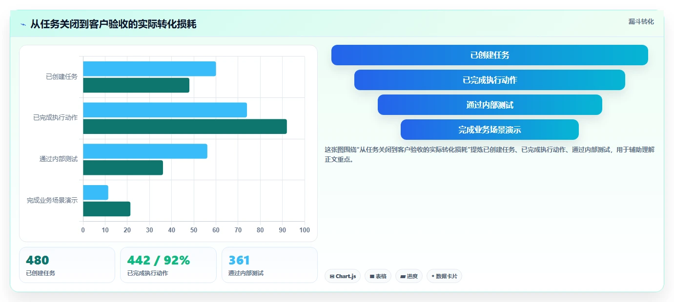 2026年必选！6大节点工作法管理平台工具对比指南