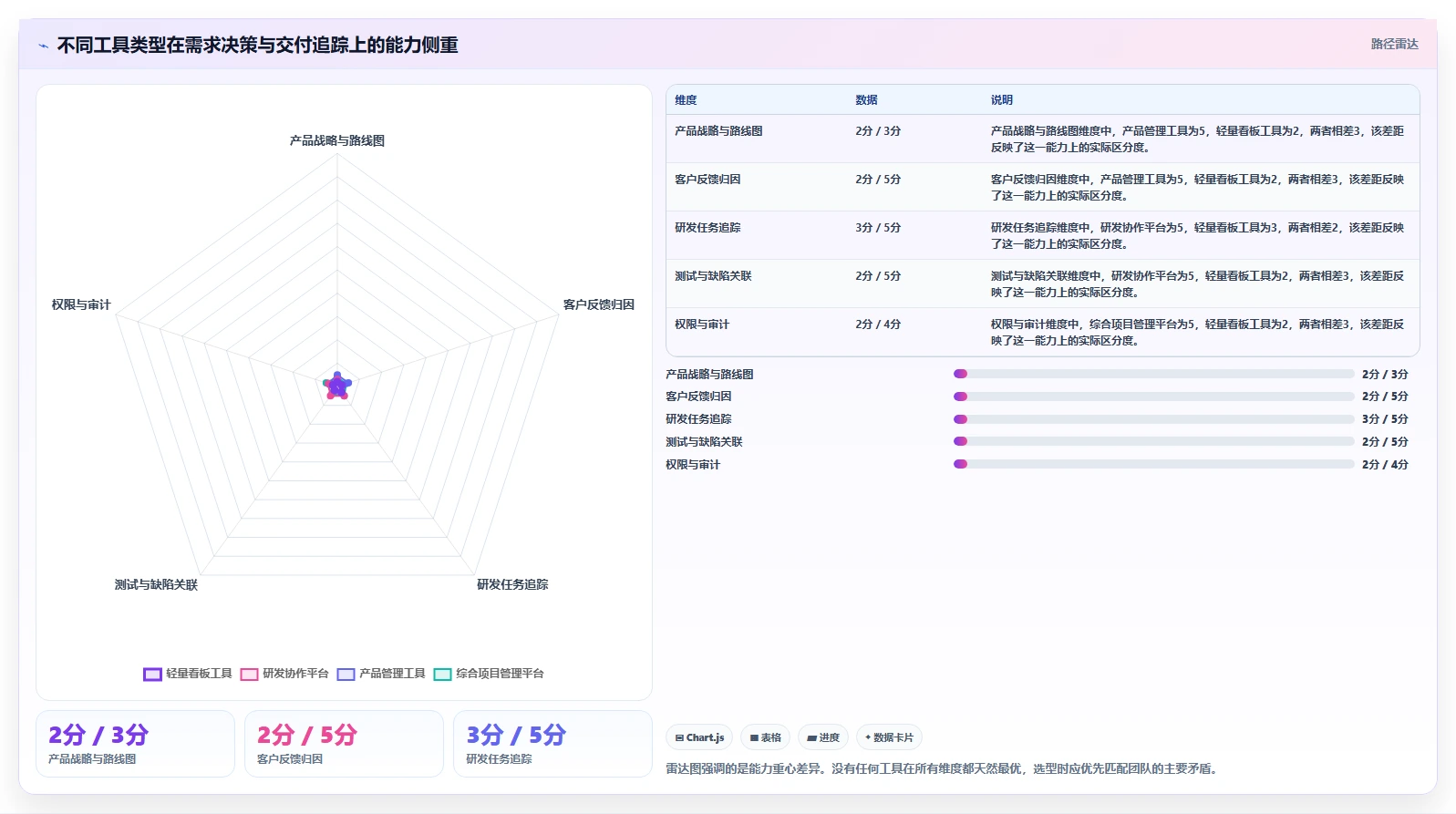 2026年需求管理工具哪个更高效？主流产品深度测评与选型指南