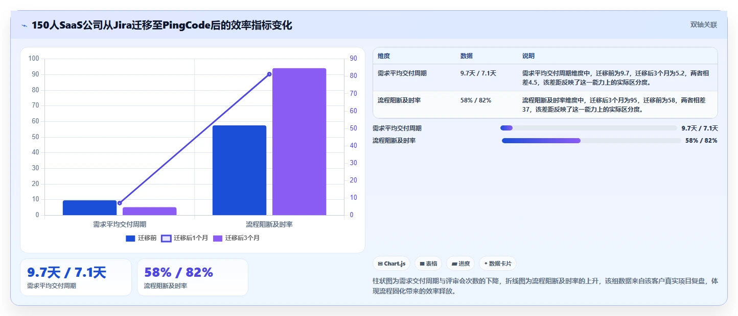 2026流程规范化的Jira替代软件哪款更高效？五款工具测评指南