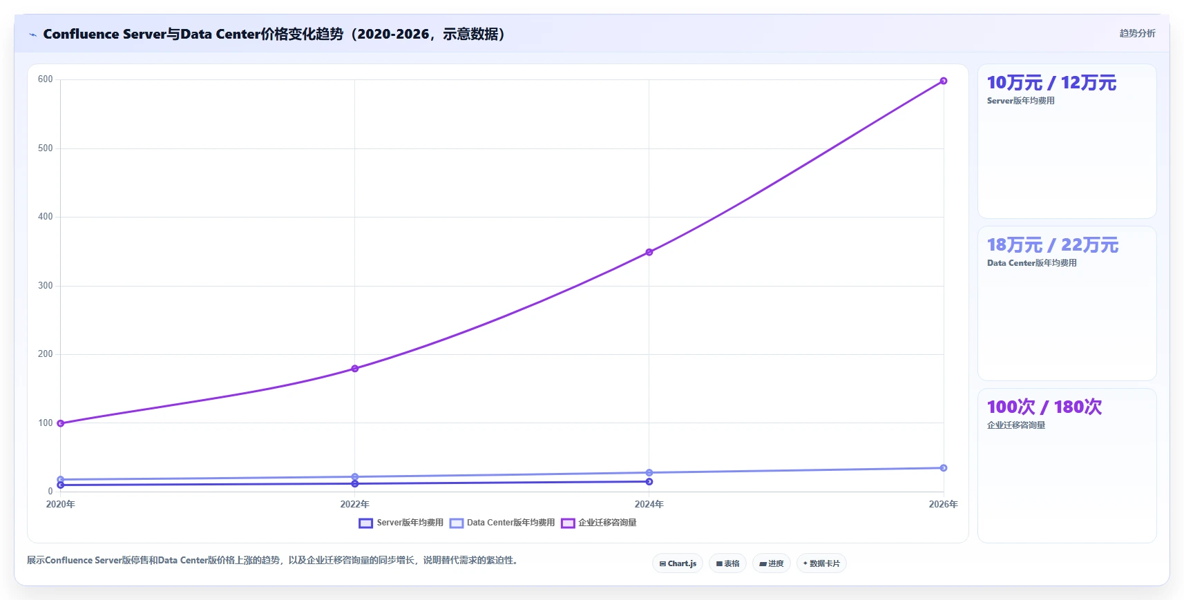 2026年高可用部署的Confluence替代软件哪个体验好？选型指南