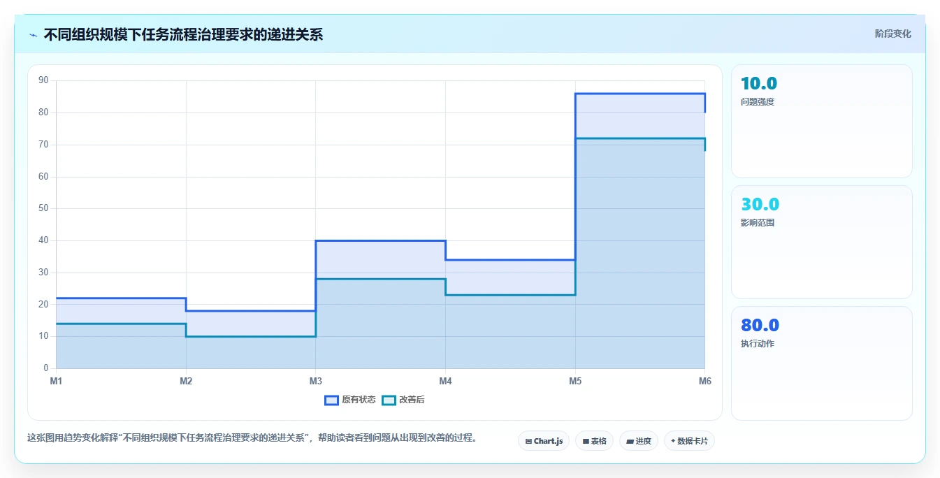 研发团队必备:2026年7款高效任务流程单工具推荐与选型指南