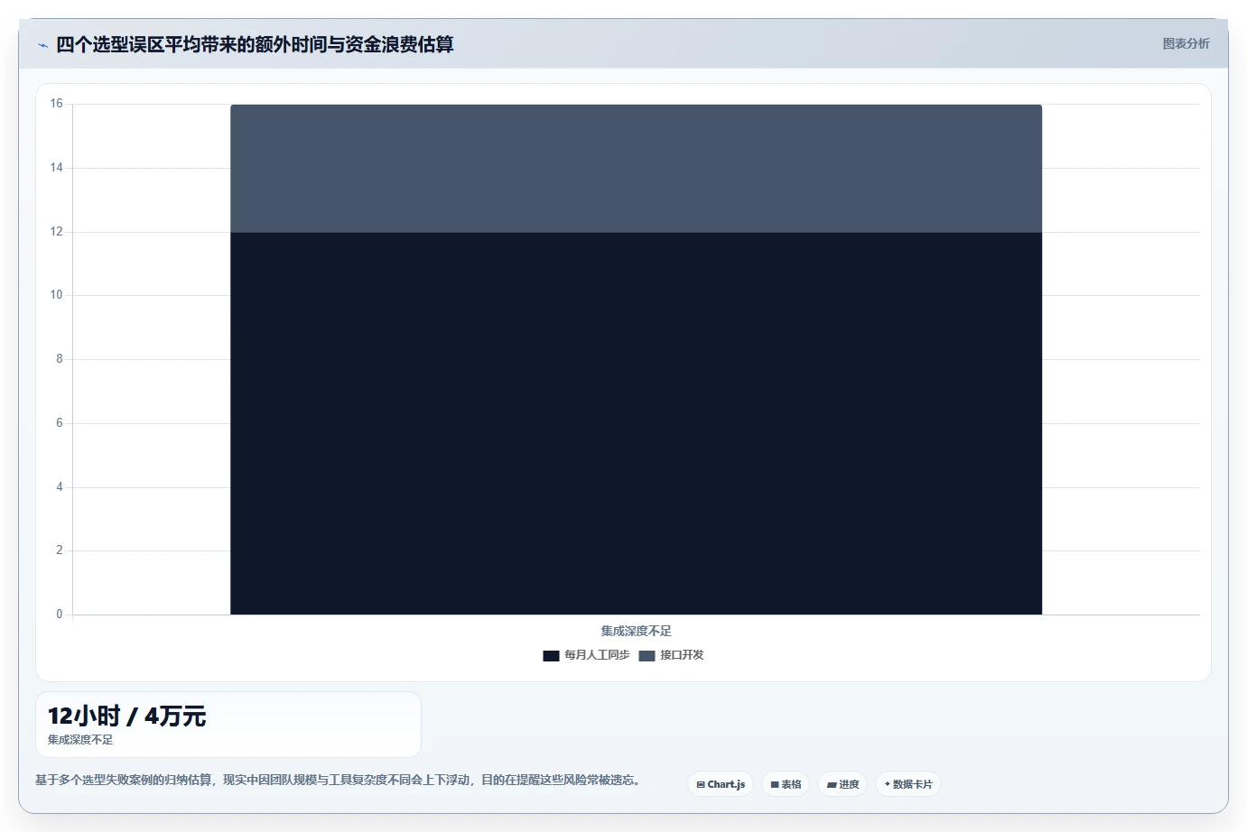 项目经理必看:2026年度6款顶级执行测试流程工具推荐
