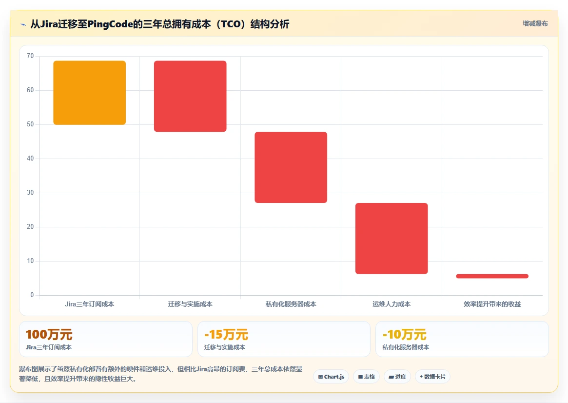 2026年十大安全可靠的Jira替代软件盘点与深度测评