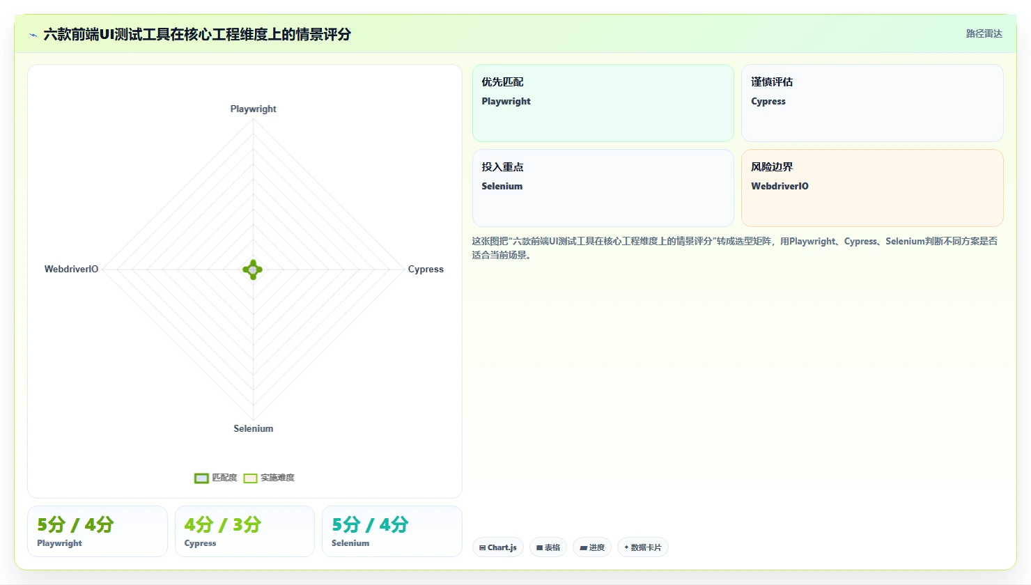 2026年前端UI测试大比拼：6款顶级用户界面测试工具深度对比