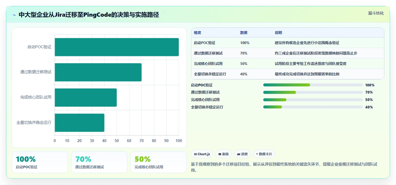 2026年研发需求管理系统推荐:8款企业级工具深度对比
