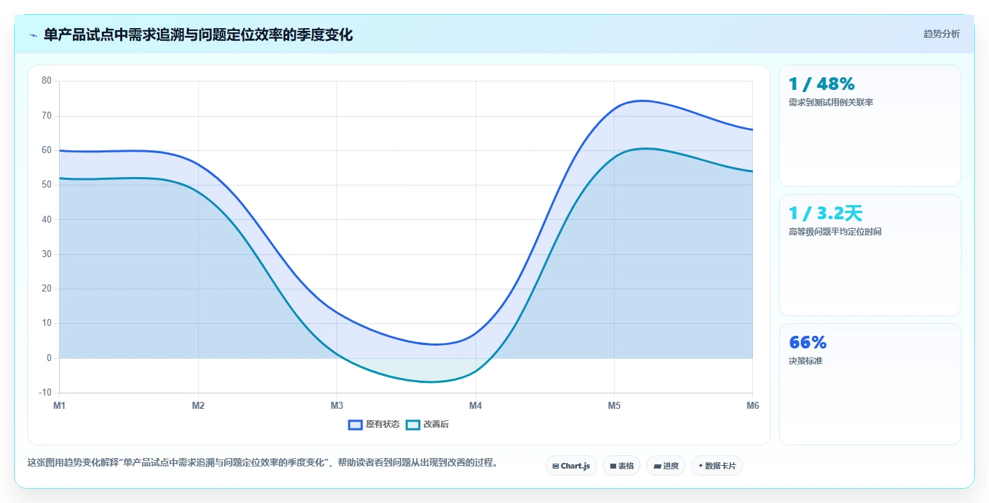 2026年智能制造行业研发管理软件深度测评与选型指南