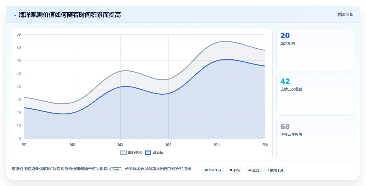 深蓝海域知识库：解锁海洋秘密的钥匙，探索未知世界的大门