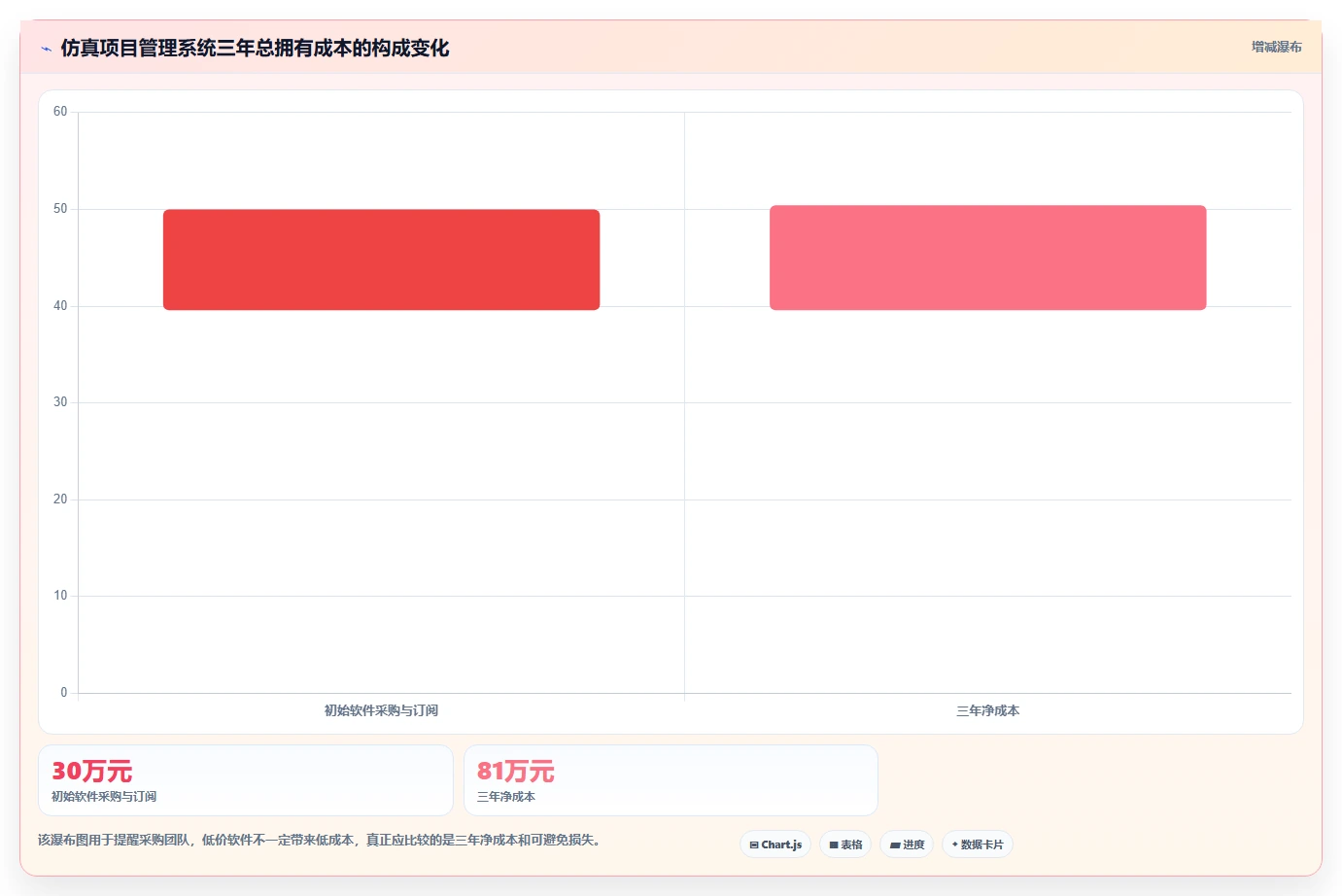 项目经理必读:如何选择适合你的东方仿真项目管理软件?2026年选型指南