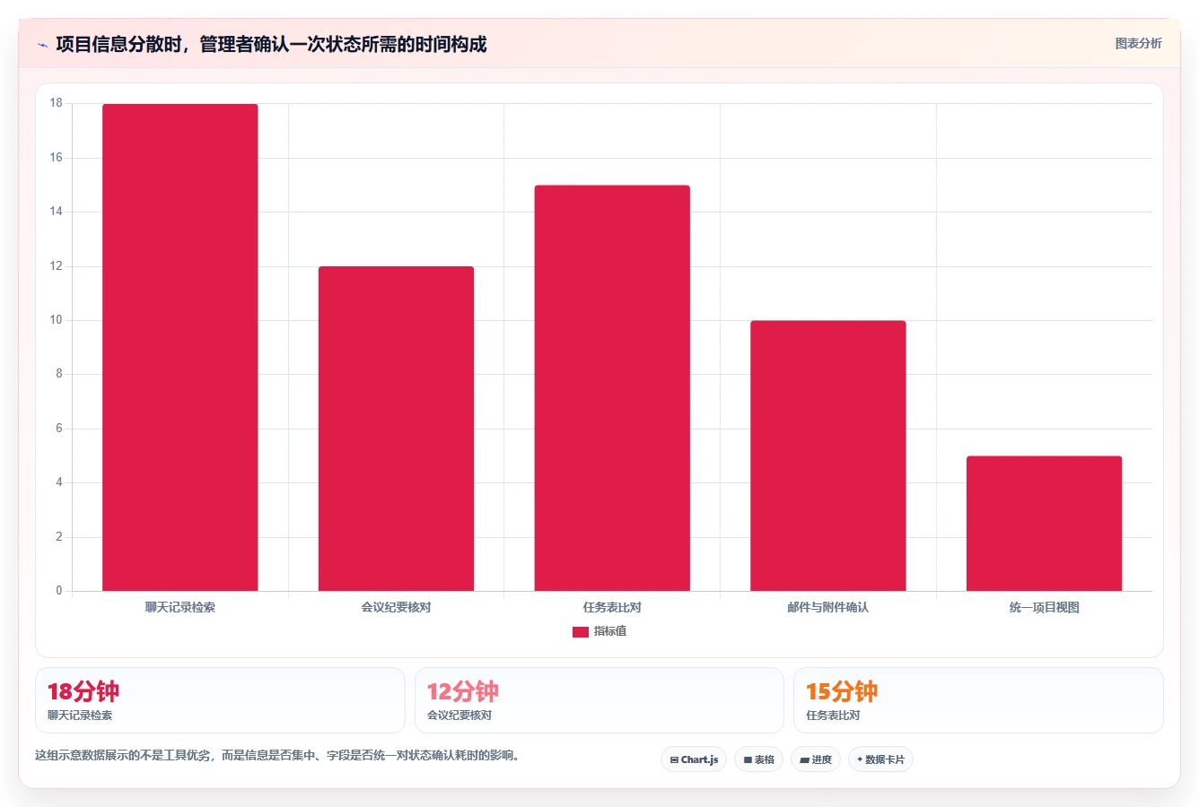 项目管理一览表:如何一眼掌握项目全局,提高效率100%?