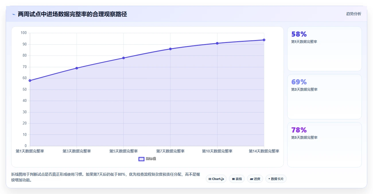项目经理福音:2026年top 7进场计划表格工具盘点与深度分析