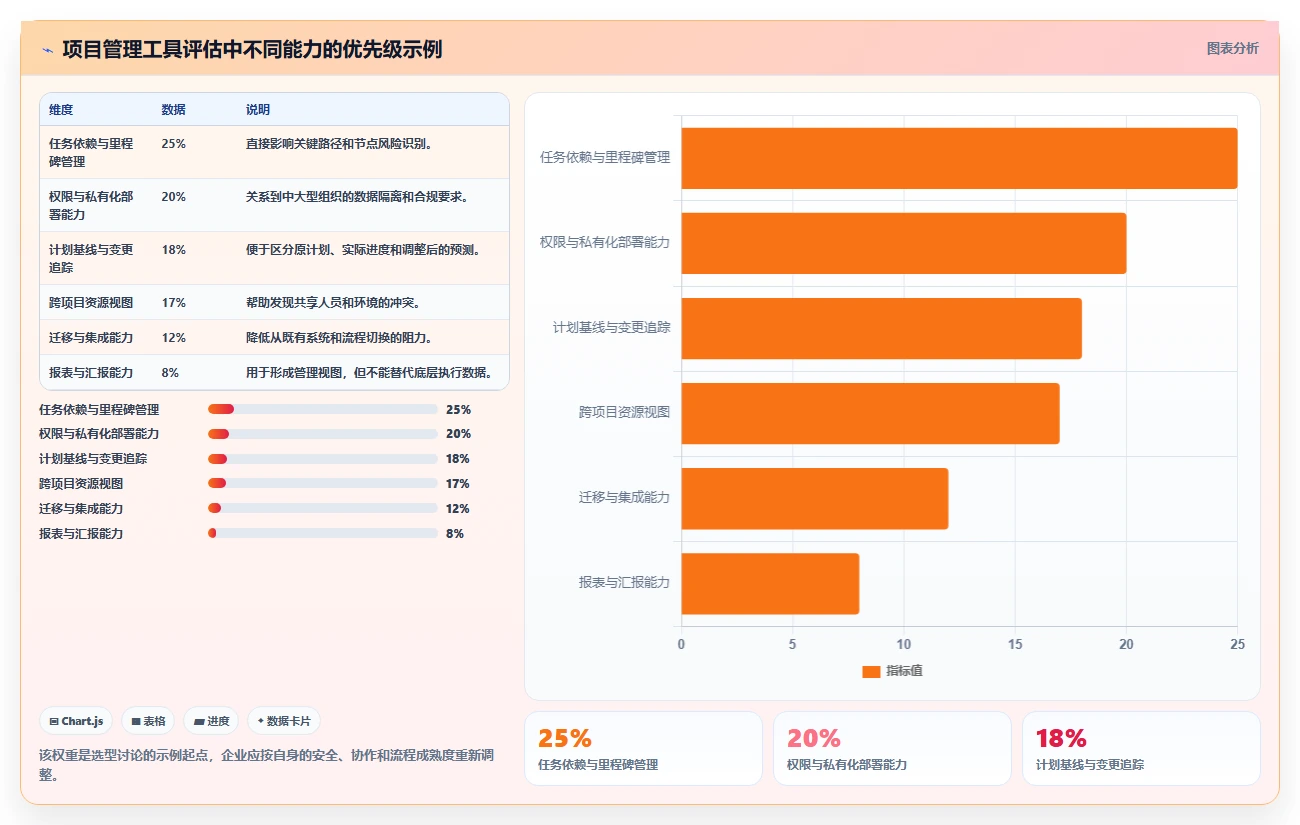 掌握项目实施进度编制方法：5步骤轻松提升项目管理效率