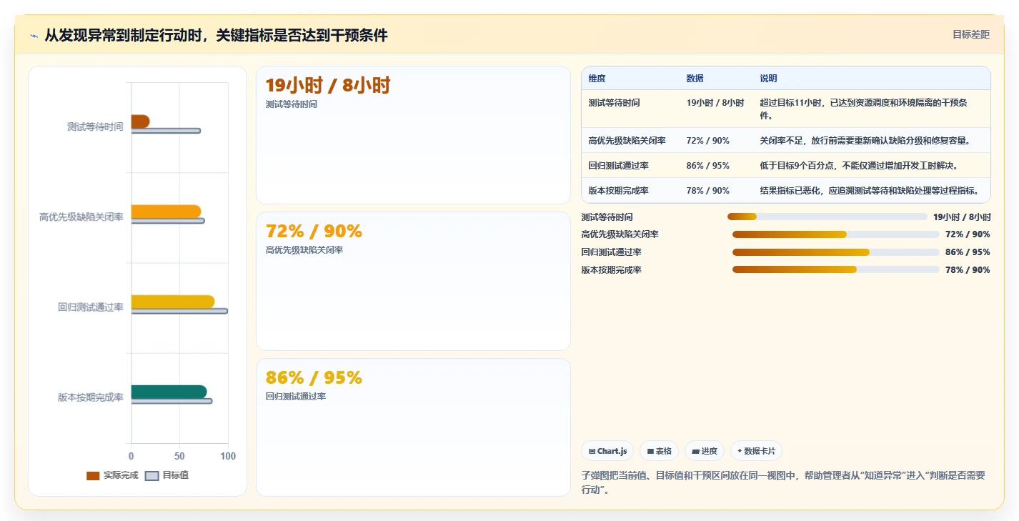 5个可视化图表分析技巧,让你的数据洞察力提升10倍!