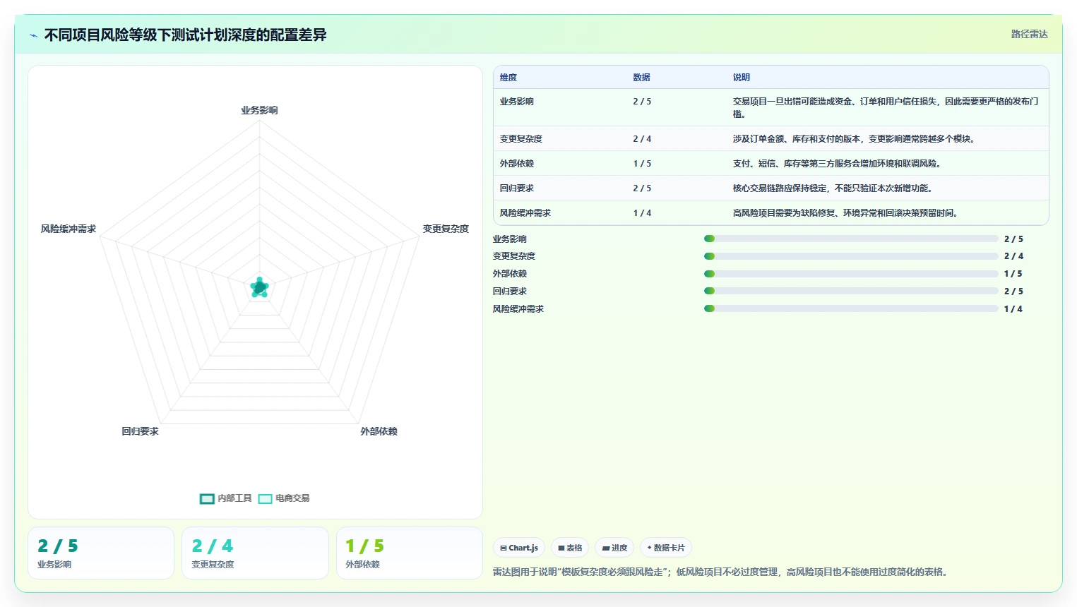 如何制定完美的测试计划表格模板?7个步骤让你的项目测试更高效